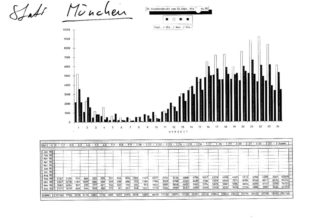 1990-31-12_Statistik_Leopoldstraße__006