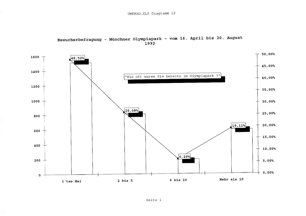 1992-18-04_Statistik_OlympiaPark__006