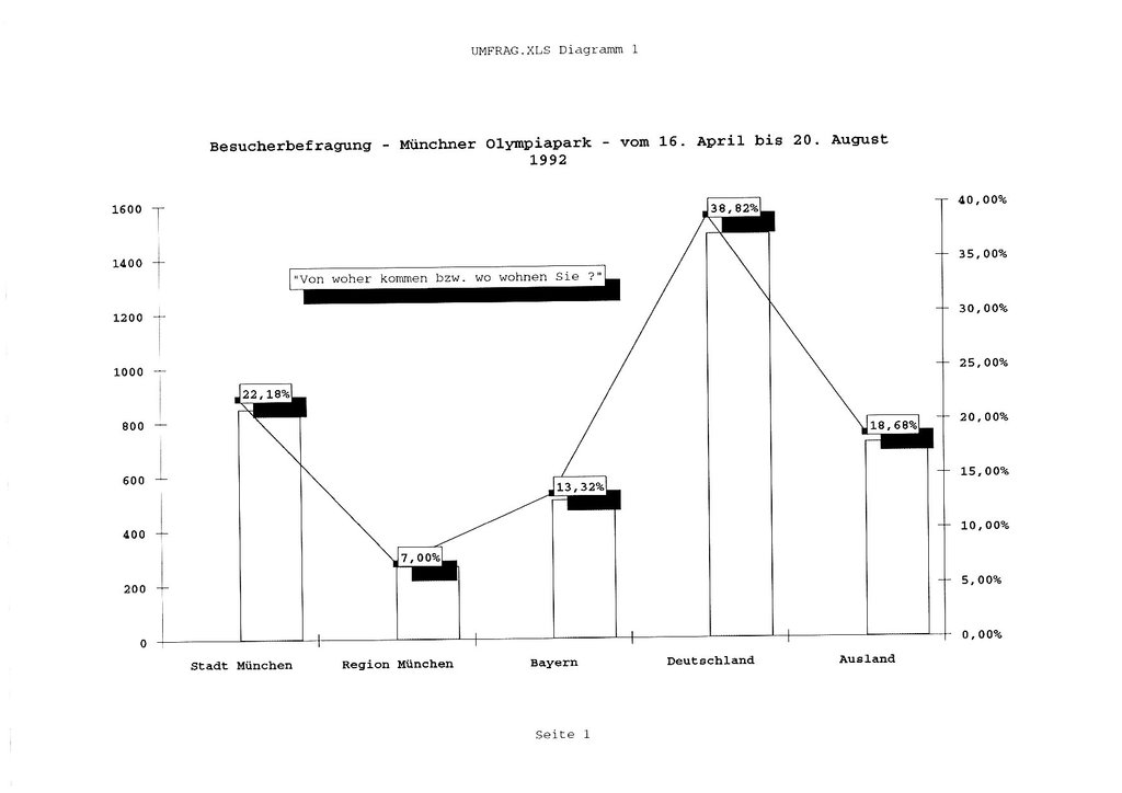 1992-18-04_Statistik_OlympiaPark__007